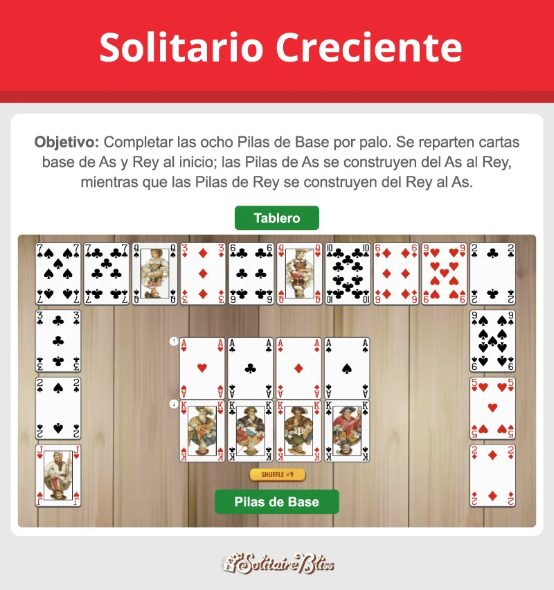 Diseño y objetivo del Solitario Crescent